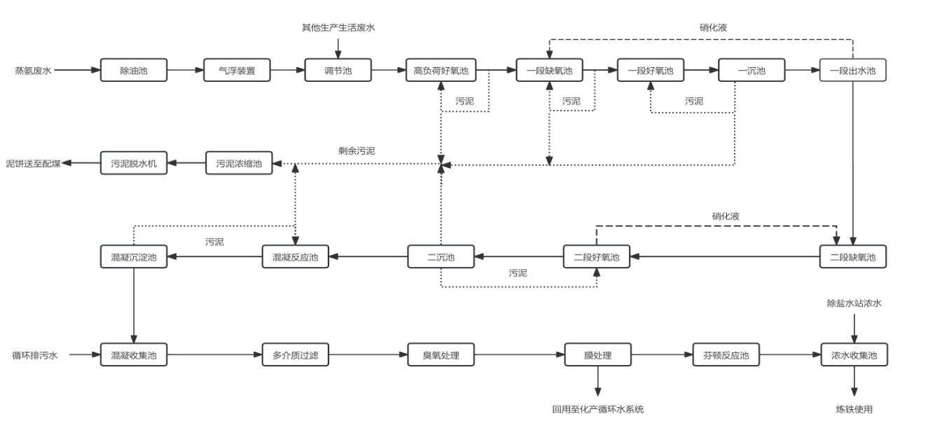流程图.png